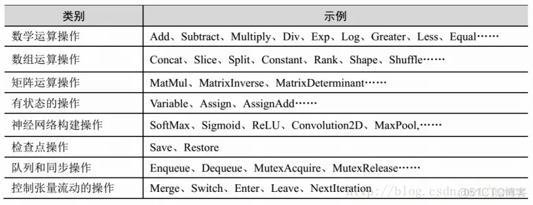 transformer架构与TensorFlow 2深度学习框架的区别 tensorflow底层架构_api_04